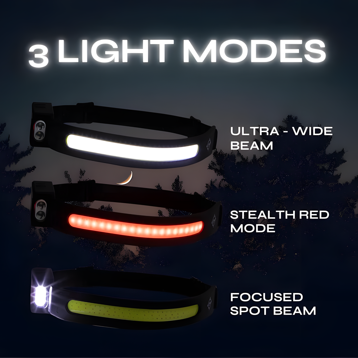 230° Headlamp Pro