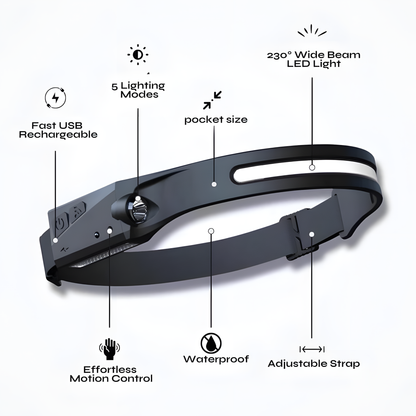 230° Headlamp Pro